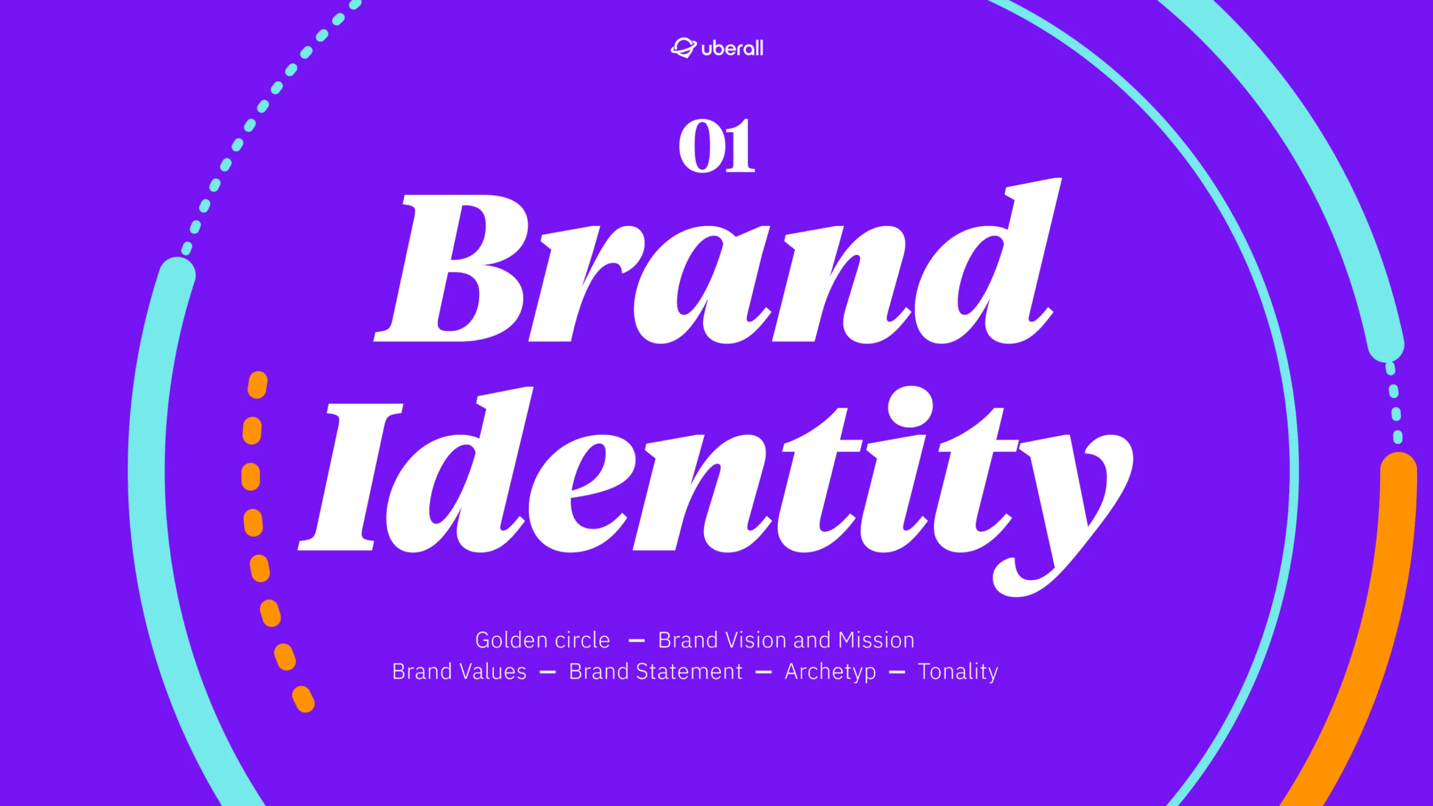Ein Chart aus einer Präsentation: Titel und Themenübersicht zu "Brand Identity" auf lila Hintergrund. Elemente wie "Golden Circle", "Brand Vision and Mission", "Brand Values", "Brand Statement", "Archetyp" und "Tonality" sind aufgelistet.